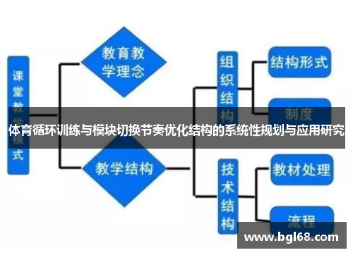 体育循环训练与模块切换节奏优化结构的系统性规划与应用研究