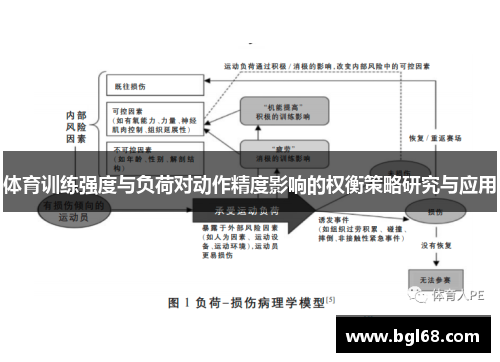 体育训练强度与负荷对动作精度影响的权衡策略研究与应用